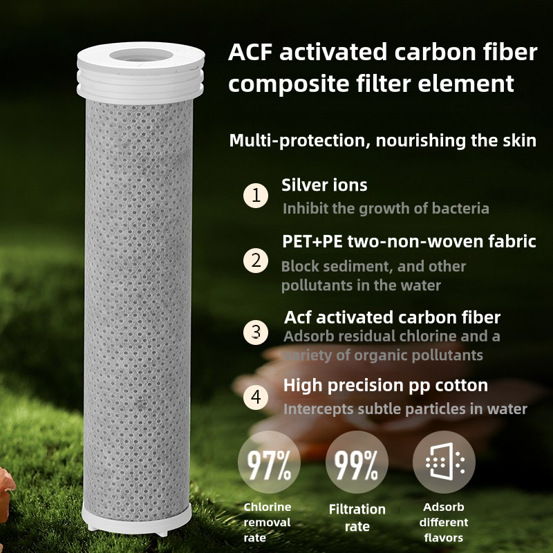 Purifying Filter Shower Head